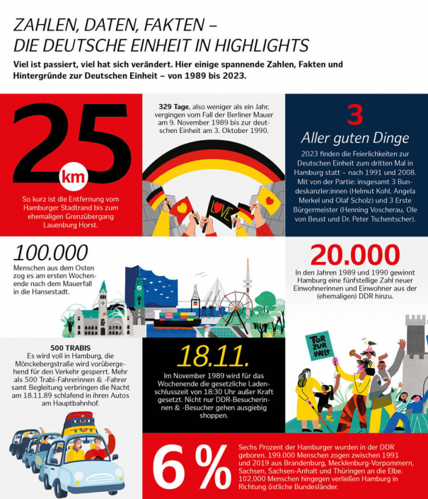 TDE23_Hamburg_Infografik